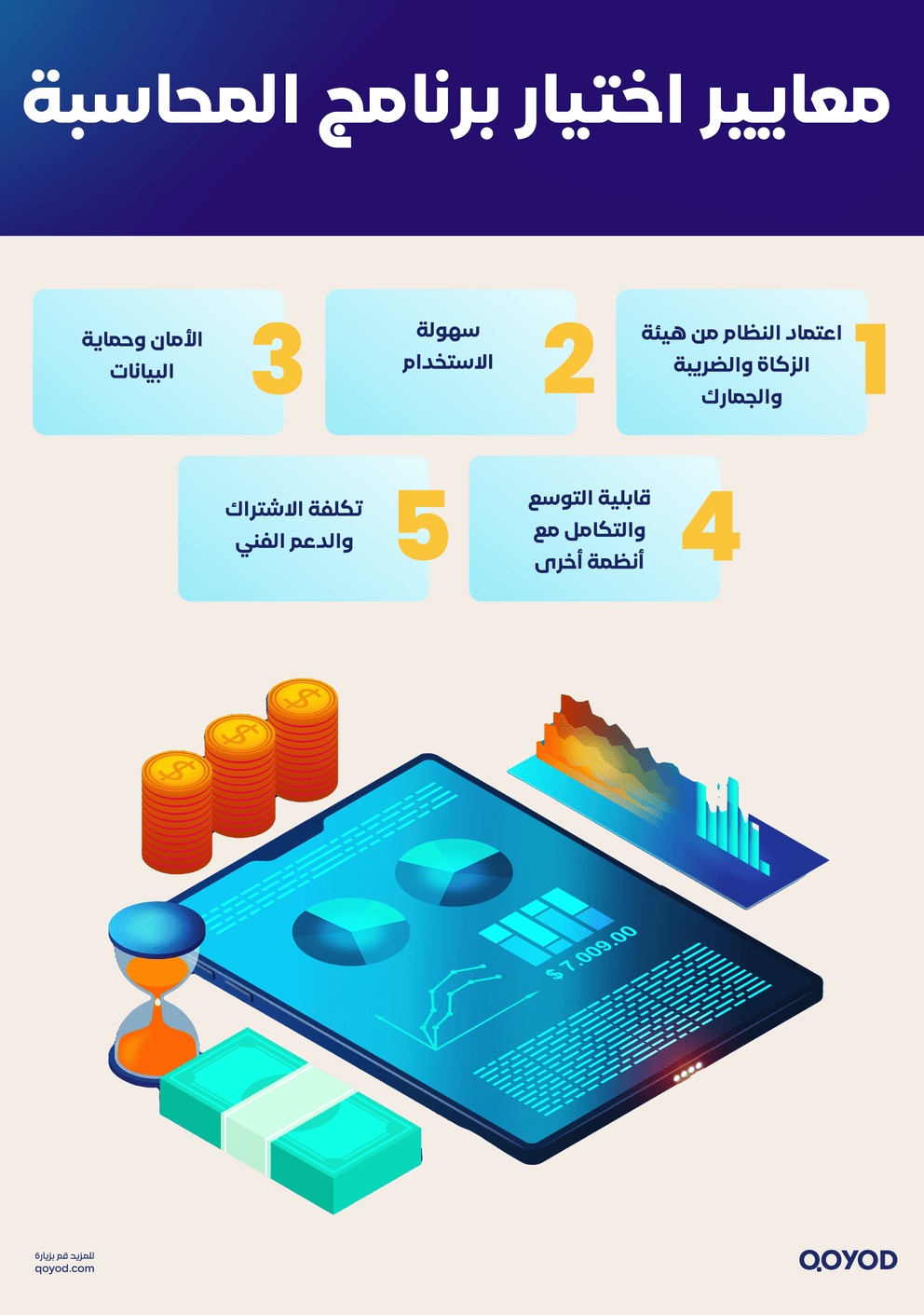 معايير اختیار برنامج المحاسبة