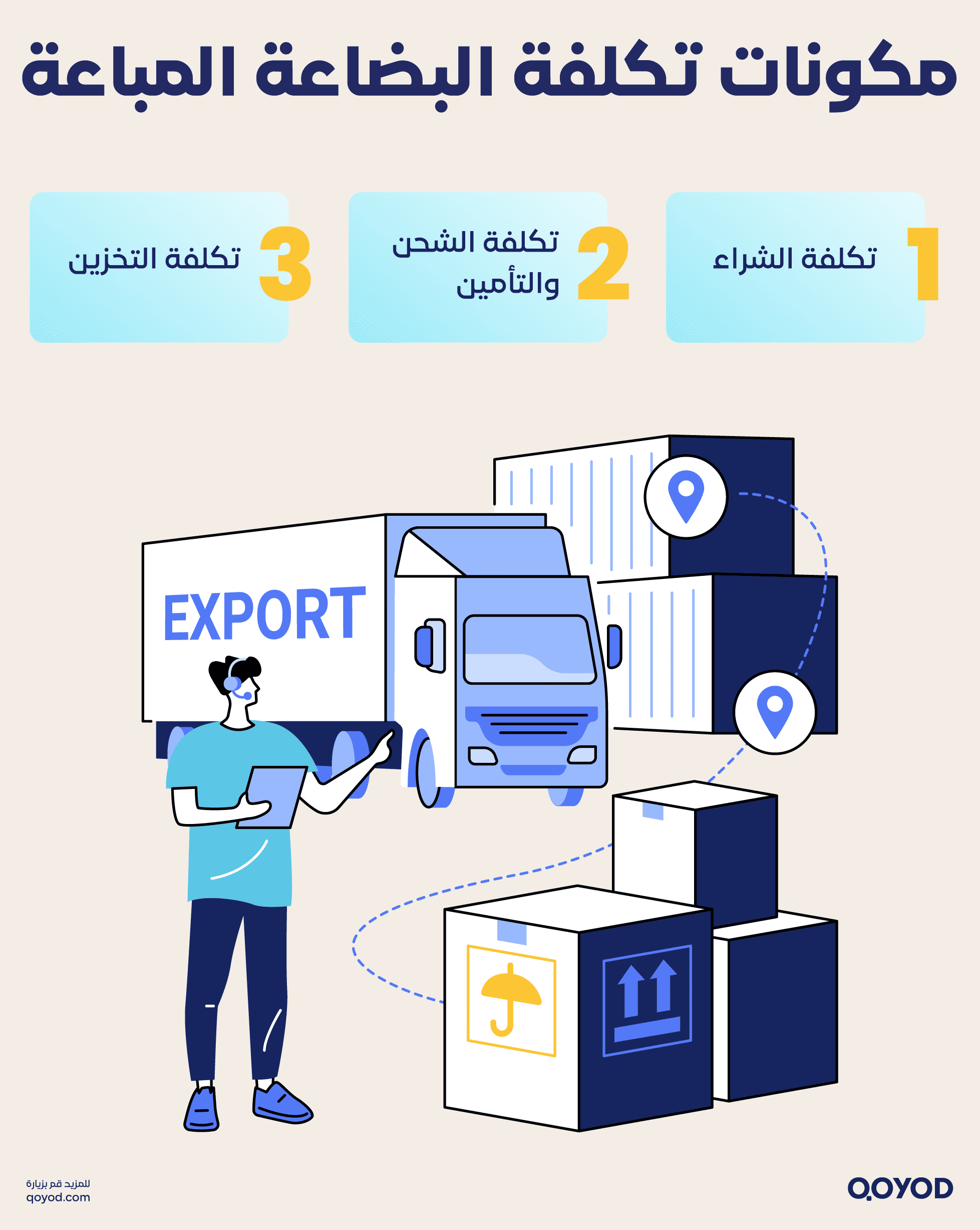 مكونات تكلفة البضاعة المباعة ما هي تكلفة البضاعة المباعة وكيف يتم احتسابها - قيود مكونات تكلفة البضاعة المباعة