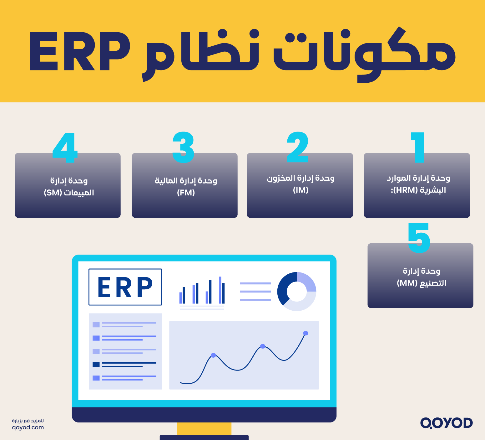مكونات نظام ER نظام تخطيط موارد المؤسسة (ERP): الحل الشامل لإدارة موارد الشركات بكفاءة - قيود مكونات نظام ERP