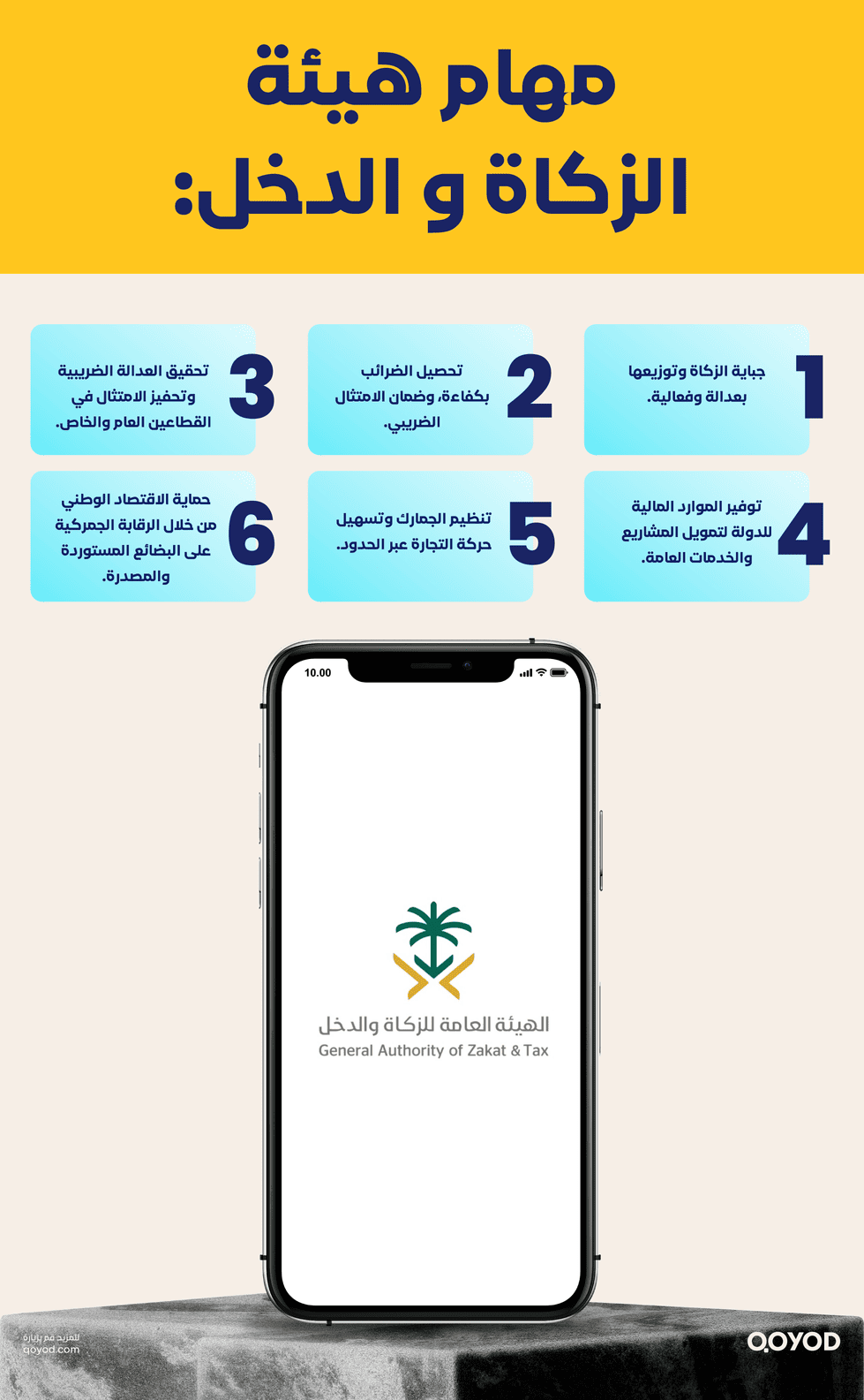 مهام هيئة الزكاة والدخل: