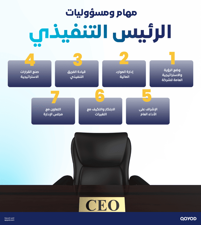 مهام ومسؤوليات الرئيس التنفيذي