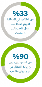 منشآت السعودية