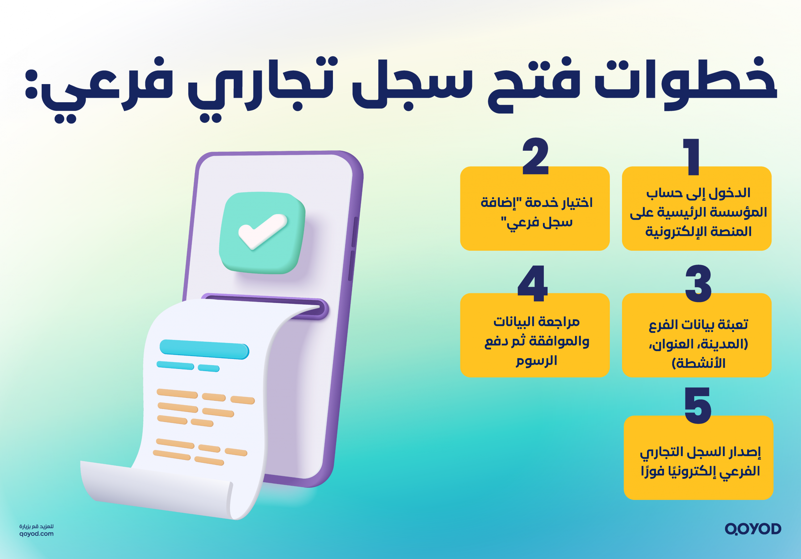 نظام السجل التجاري الجديد