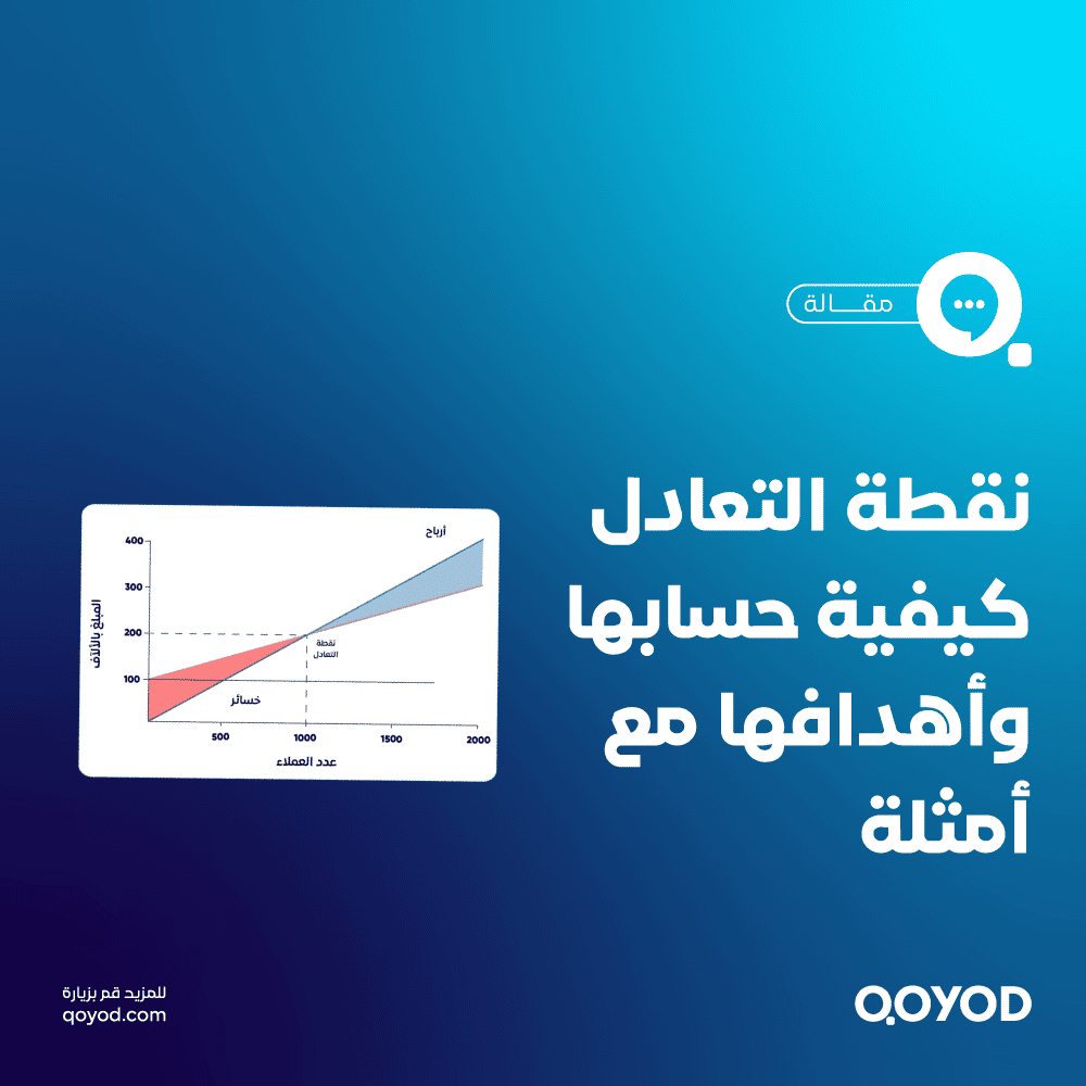 نقطة التعادل