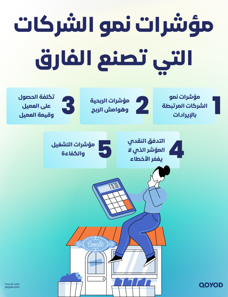 مؤشرات نمو الشركات التي تصنع الفارق 